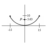 51