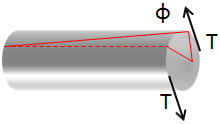 torsion
