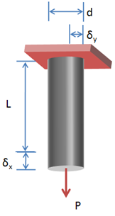 diagrama