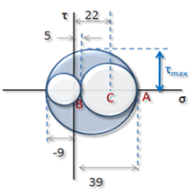 c