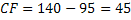 CF