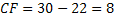 CF