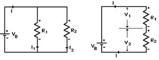 Diagramas