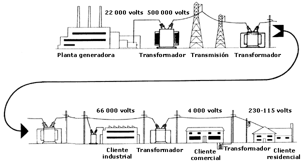 trancorr
