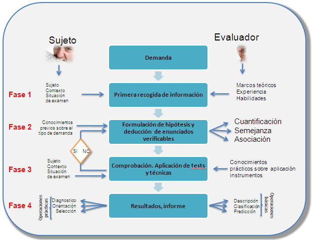 Enfoque correlacional